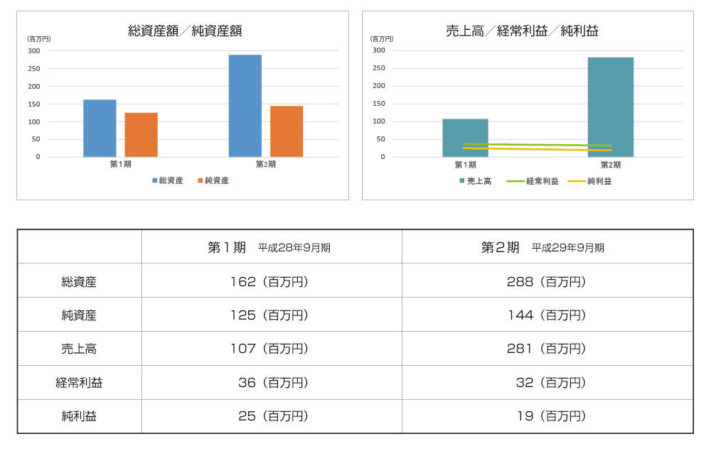 決算報告グラフ.jpg