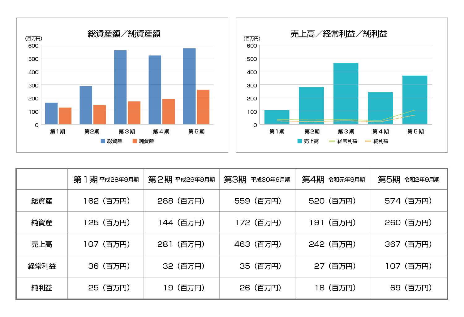 決算グラフ第１～５期.jpg