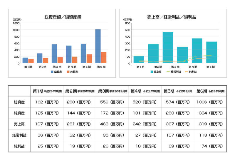 決算グラフ第１～６期.jpg