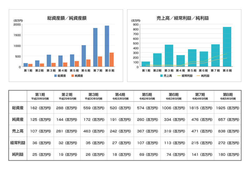 決算グラフ第１～８期.jpg