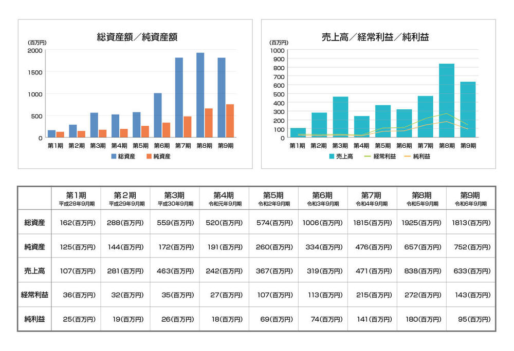 決算グラフ第１～９期.jpg