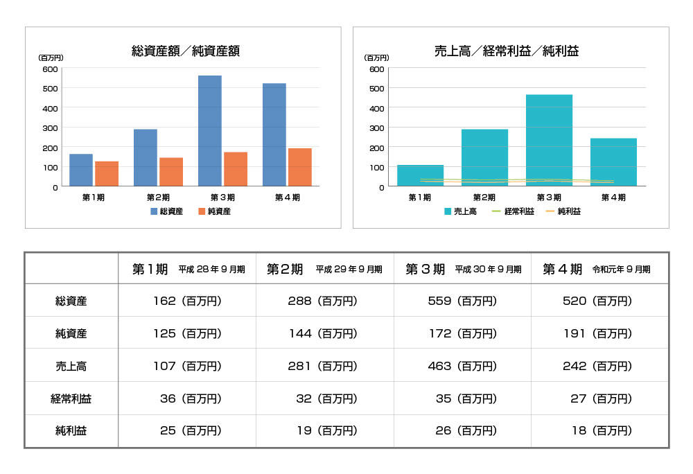 決算グラフ.jpg