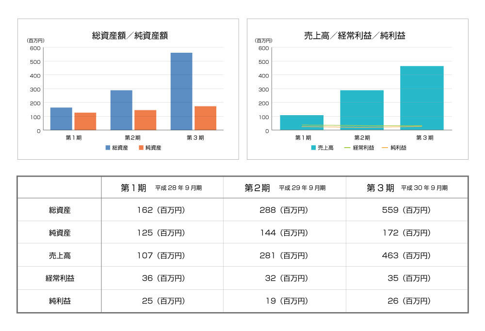 決算グラフ.jpg
